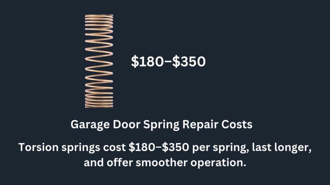 ⁣Cost of Garage Door Spring Repair in Roseville CA