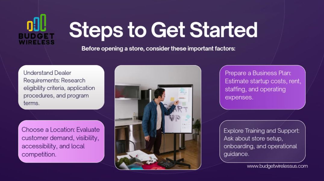 ⁣How Can You Become a Cricket Wireless Dealer in NY and Start Your Own Retail Business